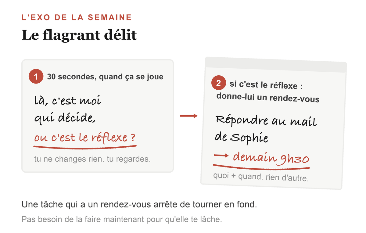 Le geste de l'exo : au lieu de garder la tâche en tête ou de l'expédier, on lui donne un rendez-vous écrit - quoi + quand, par exemple « Répondre au mail de Sophie, demain 9h30 ».